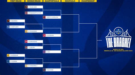 women's basketball ncaa tournament 2024